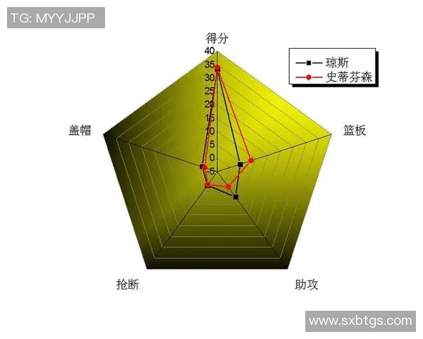 南京篮球队球员个人能力深度对比与战术影响分析